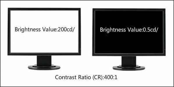 The relationship between LCD contrast and brightness