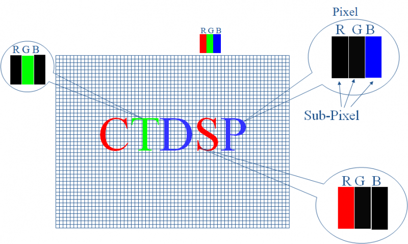Pixels LCD&Sous-pixel