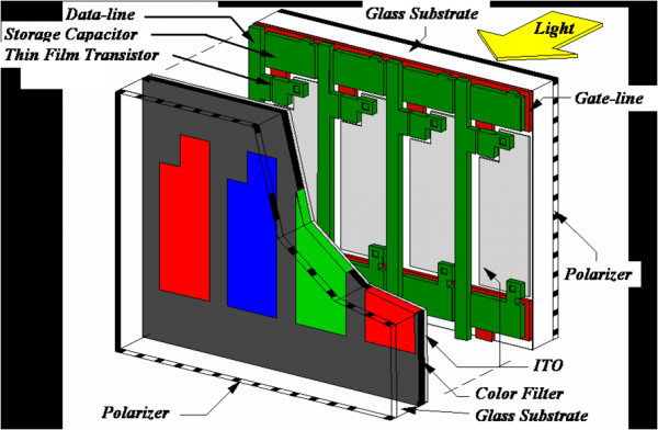 Structure TFT-LCD