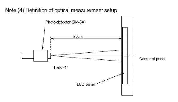 Definition der optischen Eigenschaften des LCD 3