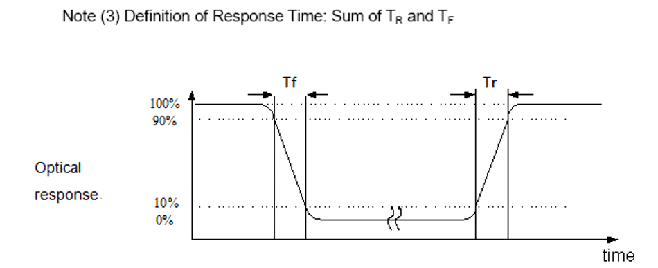 LCD OPTICAL CHARACTERISTICS definition 2