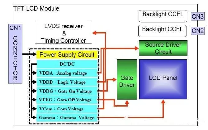 Working principle diagram of the LCD module