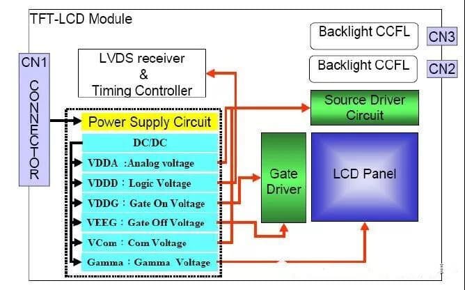 Working principle diagram of the LCD module