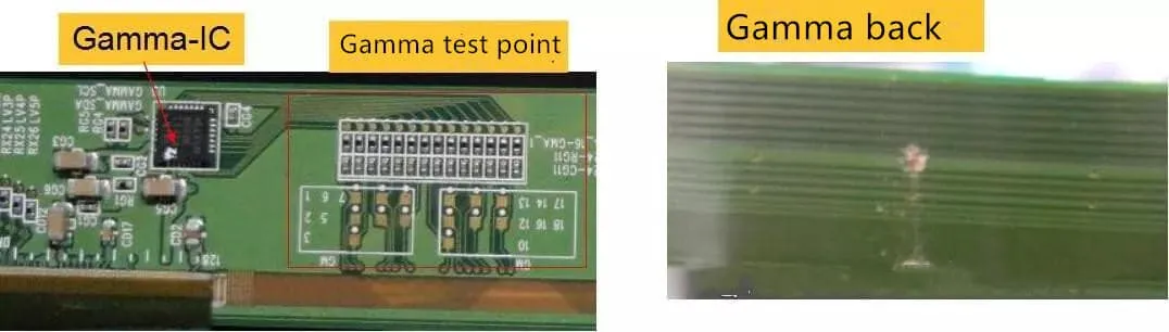 Gamma-IC testing