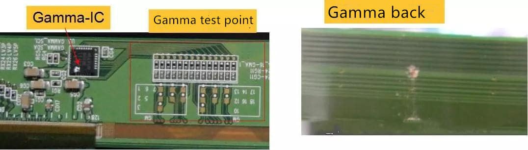 Tests Gamma-IC