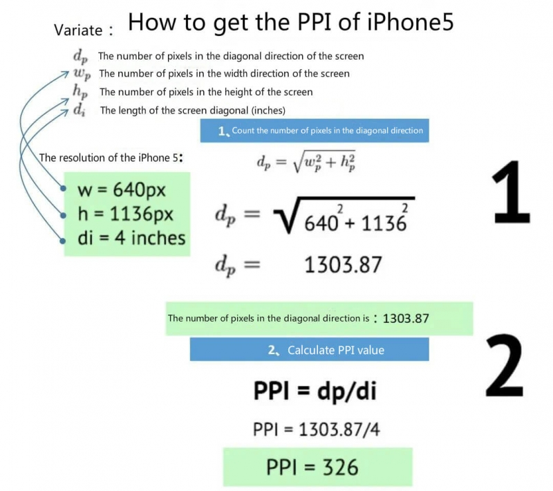 como obter o ppi do display