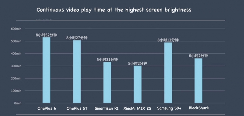 mobile phone battery time