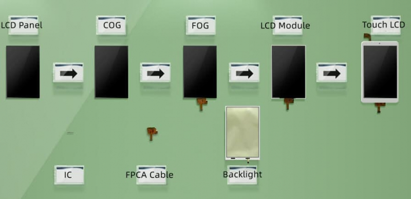 LCD-Herstellungsablauf