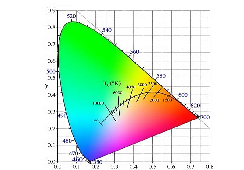 Lcd Color Layout Customize LCD panels of LCD Display
